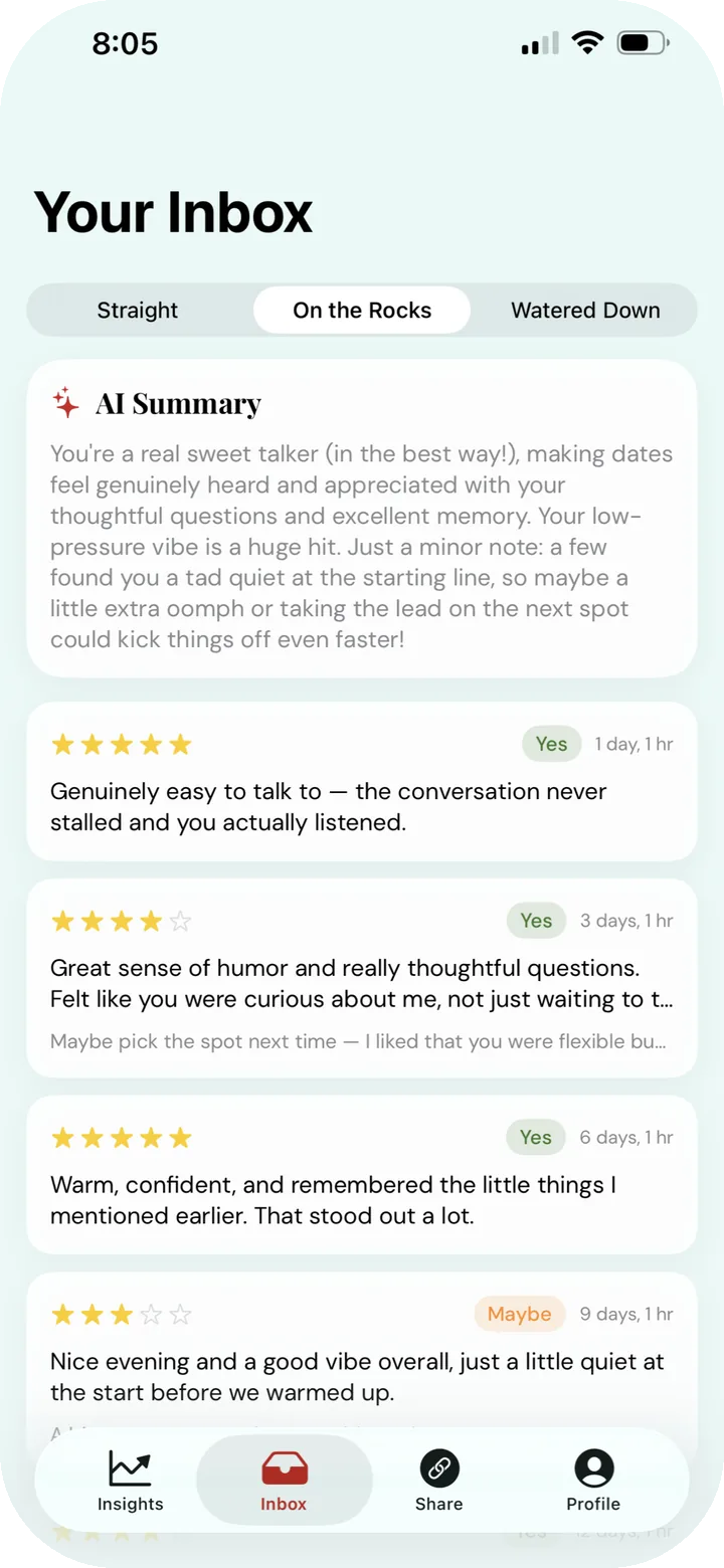 Your Inbox with an AI summary of date feedback